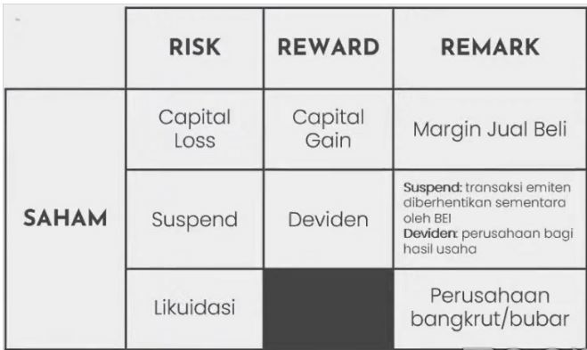 Risk and Reward