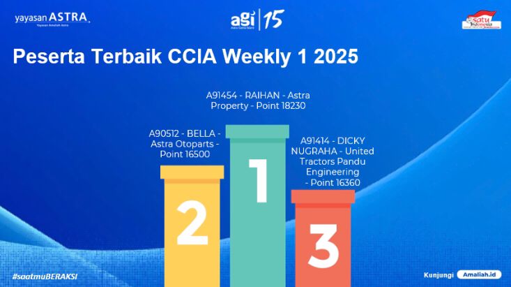 Juara peserta tercepat