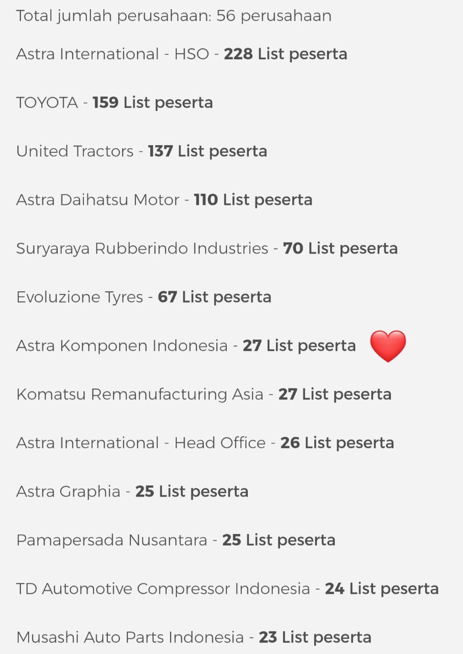 List Peserta Amaliah Go Walking