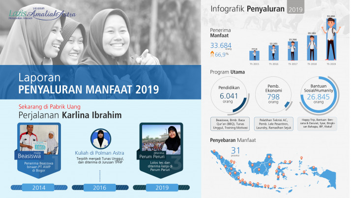 Infografis Penyaluran Lazis 2019_0.jpg