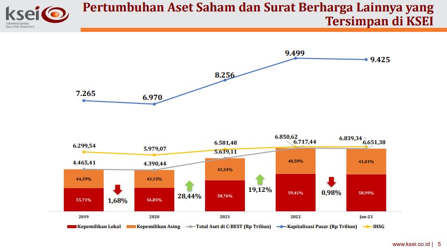 Gambar 1. Pertumbuhan Saham