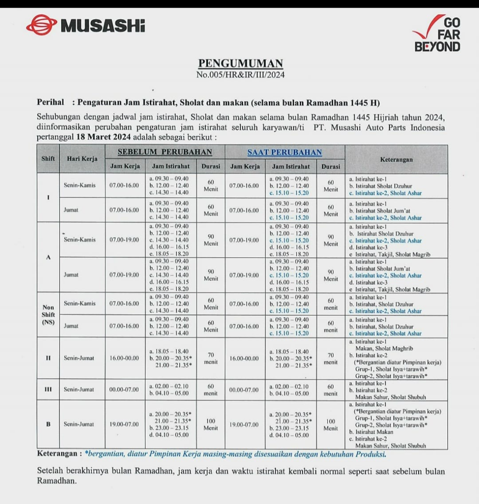 Jadwal istirahat
