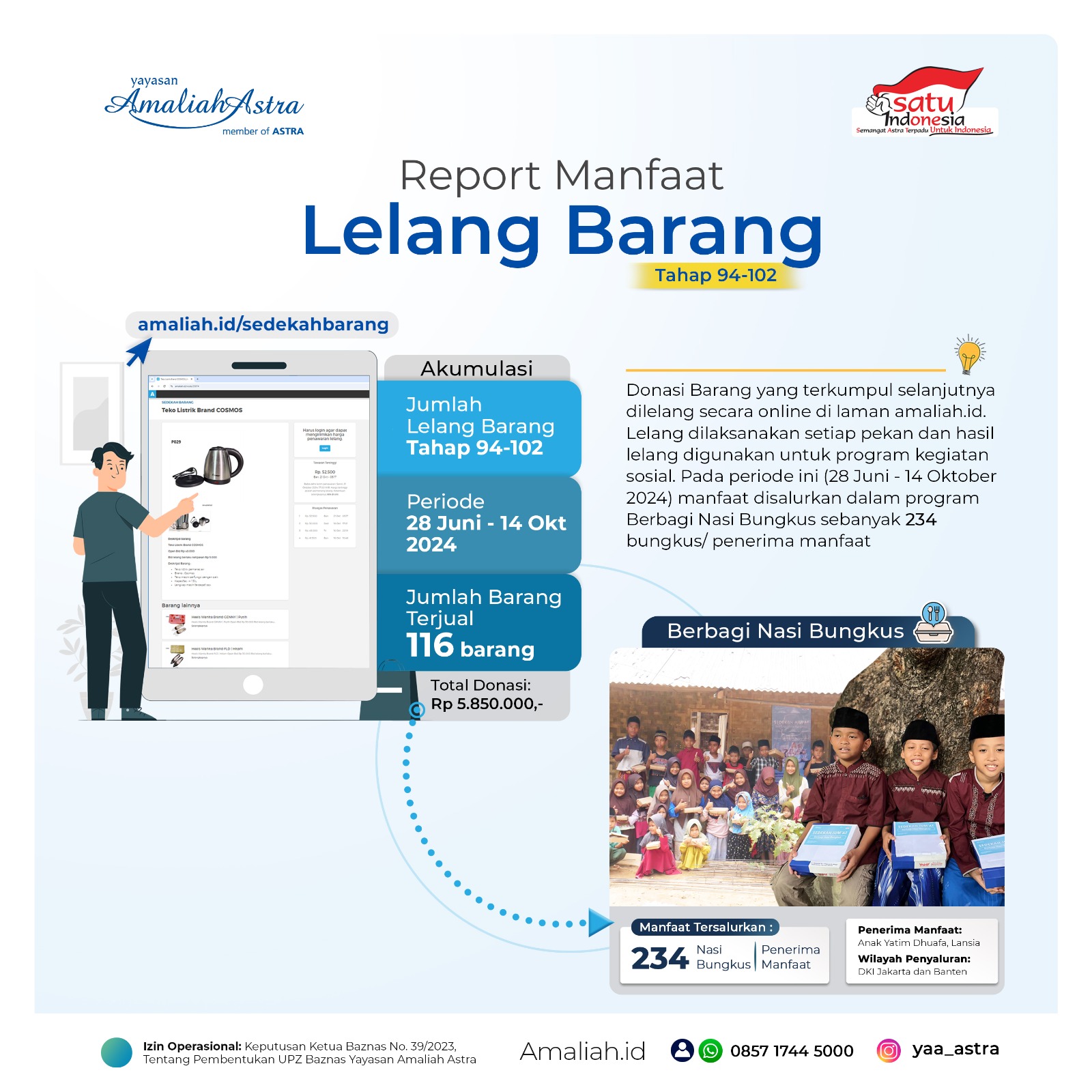 Konversi Dana Lelang Sedekah Barang