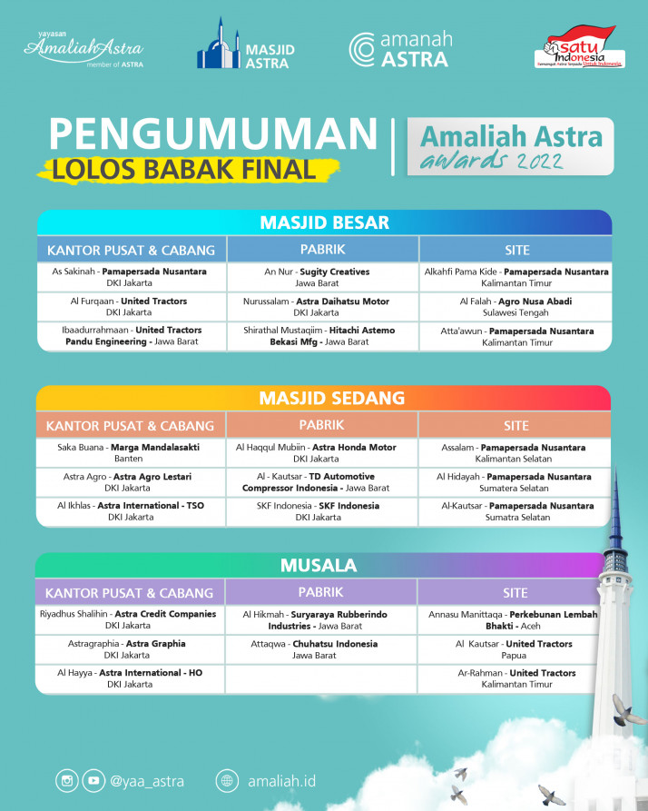 Pengumuman-AAA-Tahap-2-IG.jpg